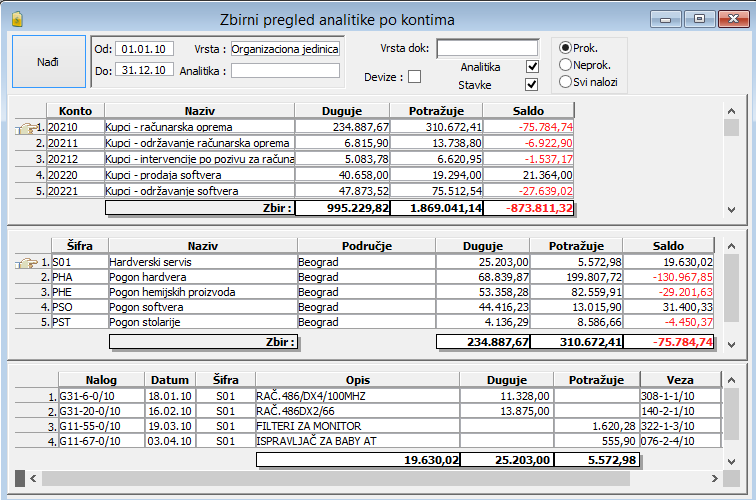 Zbirni pregled analitike po kontu